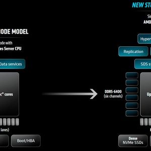 Bei Strorage-Systemen sollen die neuen CPUs die Verwendung einer leistungsfähigeren Storage-Software mit hoher Performance und Virtualisierung ermöglichen.(Bild:  AMD)