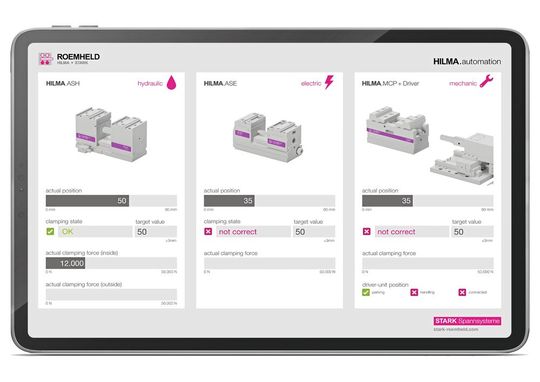 Das Produktprogramm von Roemheld hat für jeden Anwendungsfall und für unterschiedliche Medienverfügbarkeiten geeignete Automatisierungslösungen. Eine durchgängige Zustandsüberwachung sowie eine hohe Verfügbarkeit und Variabilität bilden die Basis für eine erfolgreiche mannlose Fertigung.(Bild:  Stark Spannsysteme)
