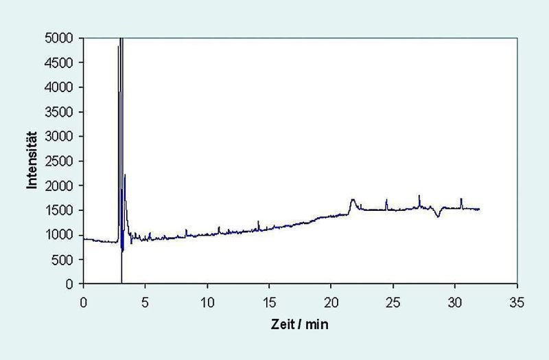 Abb. 7: Chromatogramm des um den Faktor 100 aufkonzentrierten 95-prozentigen n-Hexan GC Plus von Honeywell, detektiert mit einem ECD (2 µl Injektionsvolumen, Splitverhältnis 20:1). (Archiv: Vogel Business Media)