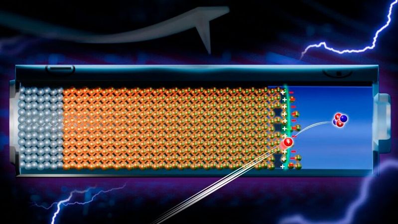 The Max Planck Institute, together with Japanese universities, has closely examined the space charge zone that forms within a lithium battery. The research aims to contribute to improving the efficiency of these batteries in the future.(Image: MPI-P)