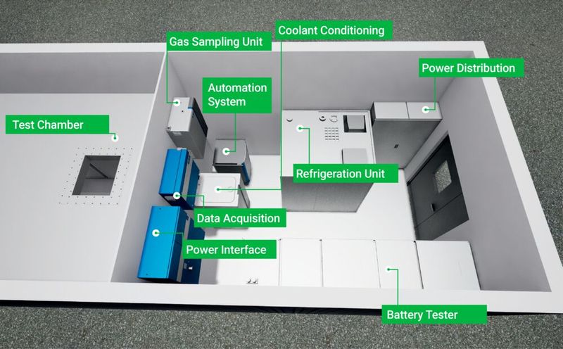 Tech Center Module – AVL Battery Pack TS (Bild: AVL List GmbH)