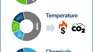kebo-sinner-circle-wirkung (Keller & Bohacek GmbH & Co.)