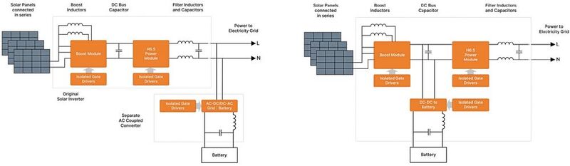 Bild 2: AC-gekoppeltes (links) und DC-gekoppeltes (rechts) Batterie-Energiespeichersystem (BESS) für Wohngebäude.