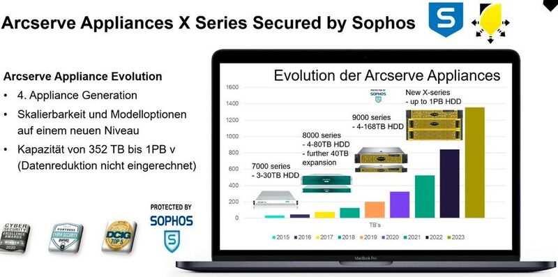 Die vier UDP-Appliance-Serien von Arcserve auf einen Blick. (Arcserve)