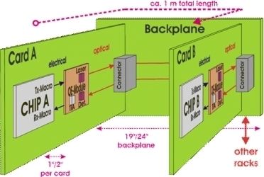 Zu sehen ist hier der Prototyp der optischen Leiterplatte mit 12 Lichtleiterbahnen. Jede dieser Bahnen hat eine Höhe und Breite von 50 Micrometern Quelle:IBM (Archiv: Vogel Business Media)