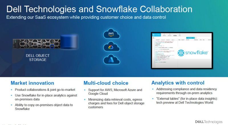 Dell Technologies hat mit Snowflake eine strategische Partnerschaft geschlossen. (Dell)