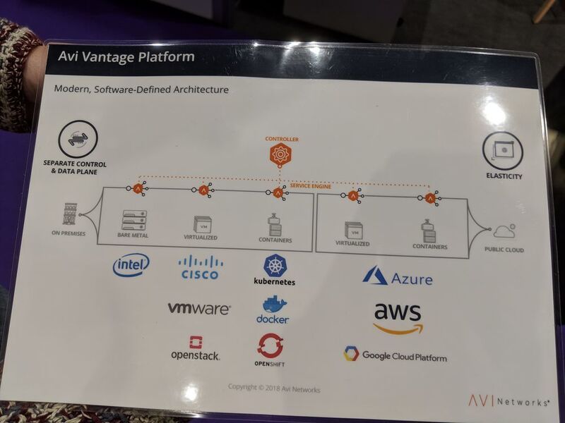 Avi Networks bietet Multi-Cloud Application Services mit Software Load Balancer, Web Application Firewall und Universal Service Mesh. Dabei werden auch die Hyperscaler-Dienste unterstützt, aber auch weitere Cloud-Technologien. (Oliver Schonschek)