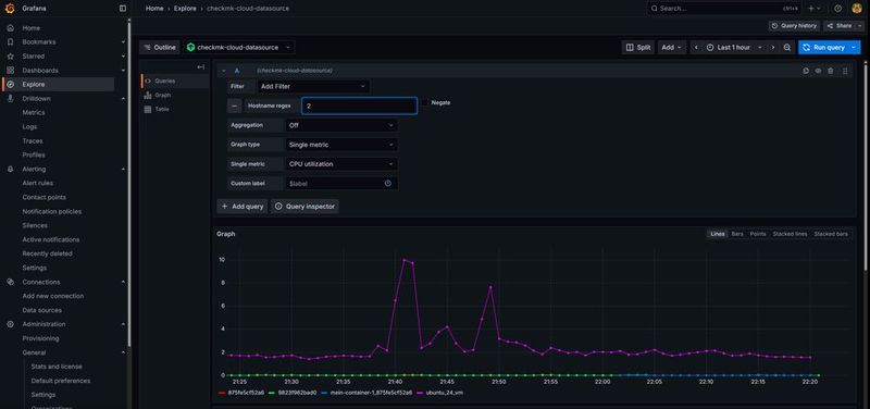 Checkmk als Datenquelle in Grafana. (Bild: Lang | Checkmk)