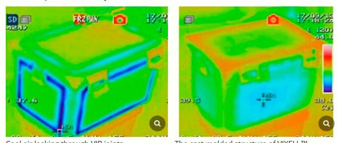 Das bleibt lange temperaturstabil! Links sieht man blau den Verlust von Kühlluft bei einer Pharmatransportbox der üblichen Art. Rechts ist die Panasonic-Kühlbox Vixell zu sehen, bei der so gut wie nichts an Kühlleistung verloren geht.