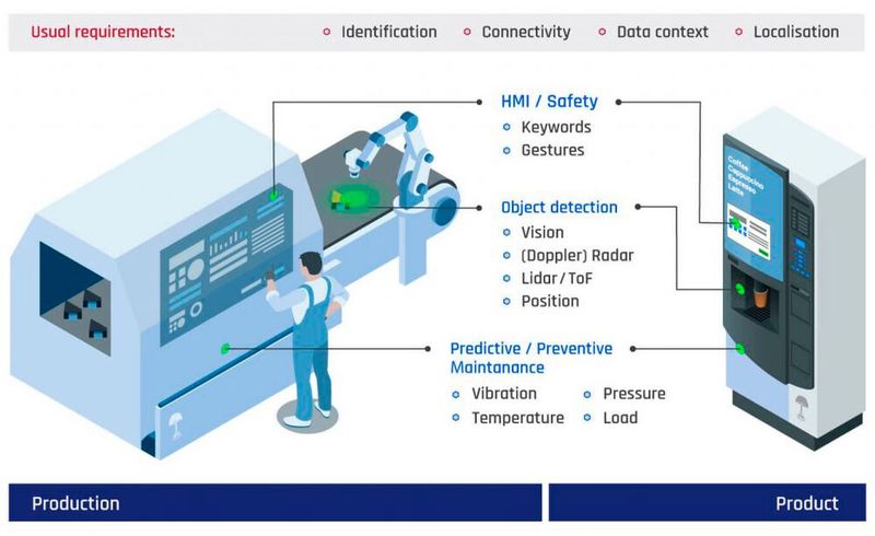 Embedded-KI in der Industrie (Bild: AITAD)