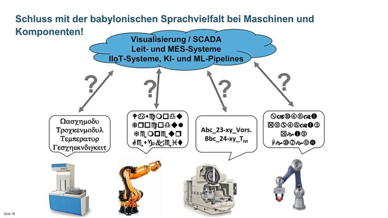 Babylonische Sprachverwirrung: Ein nackter Zahlenwert (z. B. „27,3“) ist für KI-Systeme wertlos, wenn der Kontext fehlt. Ohne standardisierte Metadaten – etwa über die Verwaltungsschale – verstehen IT-Systeme die „Sprache“ der Maschinenkomponenten nicht. (Bild: Olaf Sauer/Fraunhofer IOSB)