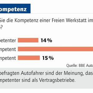 (Foto: »kfz-betrieb«)