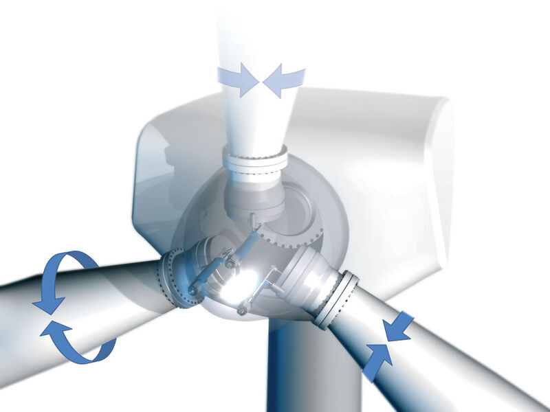 Magnetostriktive Wegmesssysteme kommen bei der hydraulisch betätigten Pitchverstelleinheit von Windkraftanlagen zum Einsatz. (Balluff)