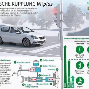 (Foto: Schaeffler)