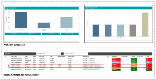 The screenshot shows the Network Root Cause Analyzer.(Image: cbs Coropate Business Solutions)