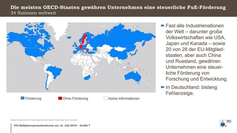 Mehrheit der OECD-Staaten mit steuerlicher Förderung von Forschung und Entwicklung (VCI)