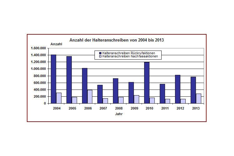  (Grafik: KBA)