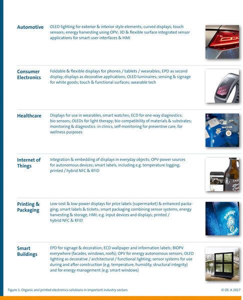 Organische und gedruckte Elektronik Anwendungen für wichtige Branchen. (OE-A)