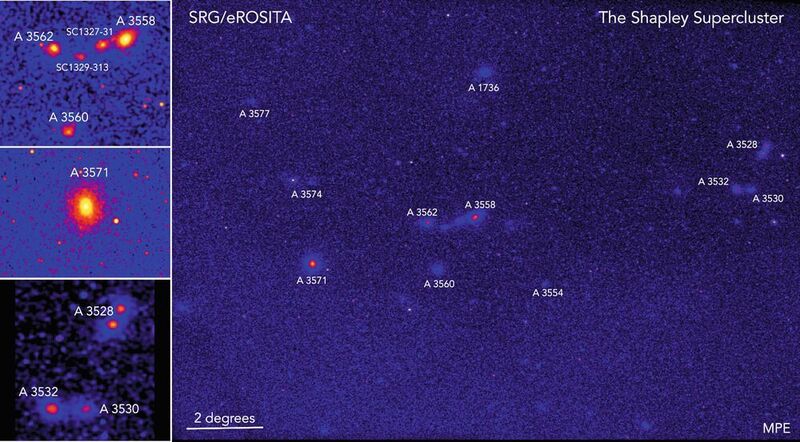 In diesem Bild sind die markantesten Galaxienhaufen und -gruppen mit ihren astronomischen Namen markiert, die von eROSITA als ausgedehnte Röntgenquellen nachgewiesen werden. Die größten stammen aus dem Abell-Galaxienkatalog und tragen deshalb ein „A“ im Namen. Die Bilder links zeigen vergrößerte Aufnahmen der massereichsten Haufen im Shapley-Superhaufen. (Esra Bulbul, Jeremy Sanders (MPE))