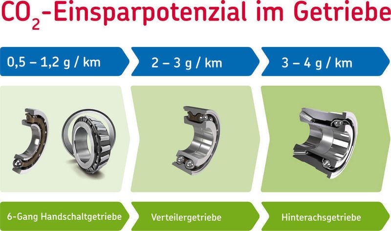  (Archiv: Vogel Business Media)