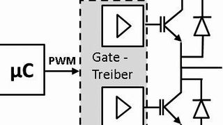 Bild 1: Schnittstellenfunktion des Treibers zwischen der Ansteuereinheit und einem Halbbrückenmodul (Bild: HY-LINE/CONCEPT)