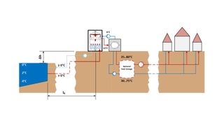 Wärmepumpenkaskade mit Vakuum-Flüssigeis-Erzeuger zur Nutzung von Flüssen als Wärmequelle. (Bild: ILK Dresden)