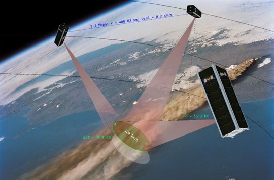 The cameras of the three TOM satellites observe the target area from three directions and subsequently use photogrammetric methods to generate three-dimensional images.(Source:  Center for Telematics Würzburg)