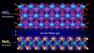 Ein Spalt zwischen zwei Materialschichten aus Molybdänsulfid (MoS₂) und Hafniumoxid (HfO₂), die nur durch Van-der-Waal-Kräfte aneinander gebunden sind. Wie Studien der TU Wien zeigen, kann dieser winzige Spalt für Halbleiter auf Basis solcher 2D-Materialien drastische Auswirkungen haben. (Bild: TU Wien)