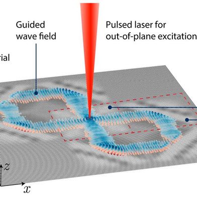 Schematische Darstellung der liegenden Acht: Ein Laserpuls (rot) erzeugt Vibrationen, die ohne auszuscheren dem vorgegebenen Pfad folgen.  (Bild: Aus Dorn C et al. Nature Communications 2026)