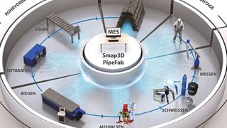 Das Smap3D Pipefab MES ist das Verbindungsglied zwischen der Rohrleitungskonstruktion und -fertigung (Bild: Smap3D Plant Design GmbH)