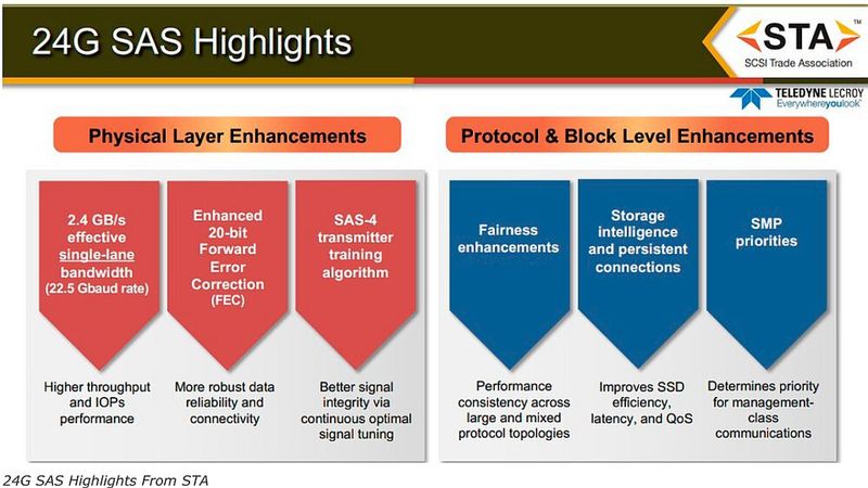 Die wichtigsten Features der 24G-Generation des STA-Standards. (Bild: STA)
