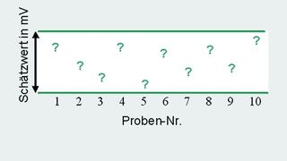  (Archiv: Vogel Business Media)