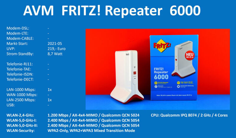 Der FRITZ!Repeater 6000 kann in drei Frequenz-Blöcken gleichzeitig Wi-Fi-6 funken. (Dr. Harald Karcher)