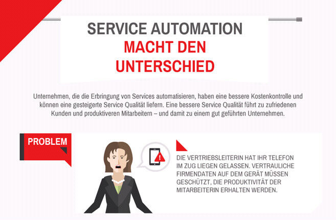 Infografik zur Notwendigkeit der Service-Automatisierung (Bild. HEAT Software)