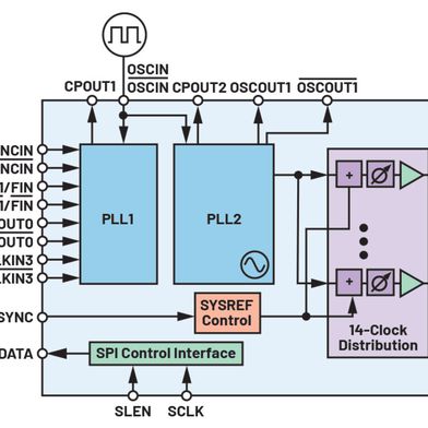 Figure 1. Internal architecture of the HMC7044. (Source: Analog Devices)