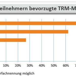 Bei dieser Frage bewahrheitet sich das Kommunikationsverhalten der Generation Y. Sie bevorzugen hauptsächlich einen elektronischen Kontakt. Eine persönliche Verbindung ist jedoch auch nicht von der Hand zu weisen.