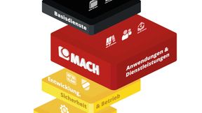 MACH im Herzen des Deutschland-Stacks: Anwendungen & Dienstleistungen als verbindende Schicht zwischen Plattform, Betrieb, Basisdiensten und Oberfläche. (Bild: MACH GmbH)