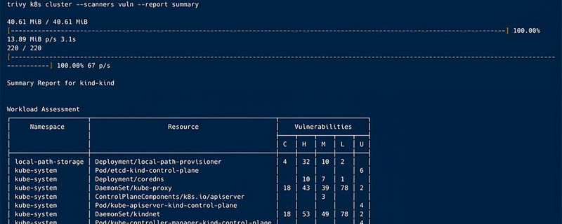 Der Bericht nach dem Scannen zeigt die Verwundbarkeiten jedes einzelnen Kubernetes-Clusters.