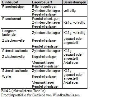 Das aktuelle Produktportfolio von NSK (Bild: NSK)