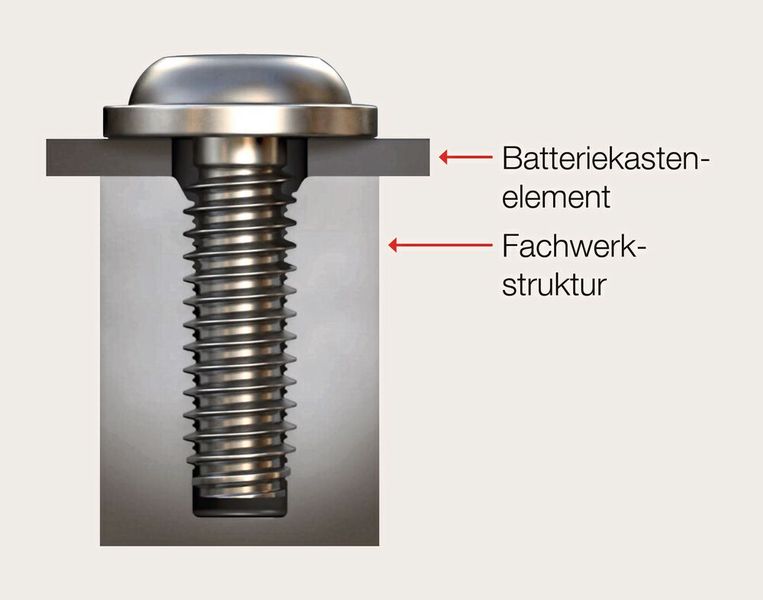 Altracs Plus: selbstfurchende Verschraubung von Batteriekastenelementen an die Guss-Fachwerkstruktur. (Bild: Ejot)