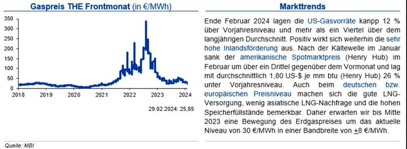  (Quellen:siehe Grafik)