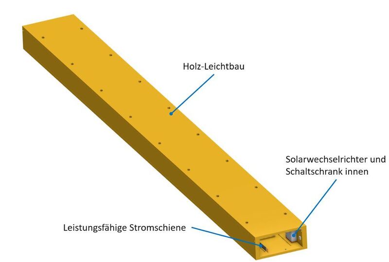 Das Tragelement in Hohlkasten-Form ist die zentrale Tragstruktur des Systems und integriert die wesentlichen Infrastrukturen. (Urb-X)