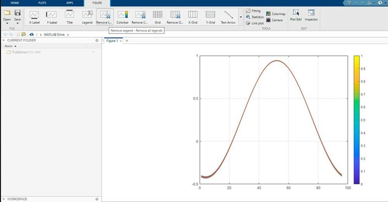 Anpassen der grafischen Elemente einer Figur in MATLAB.