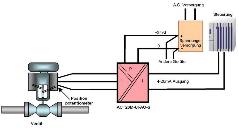 Anwendungsbeispiel 2: ACT20M-UI-AO-S Universeller DC-/Temperatur-Messumformer  (Bild: Weidmüller)