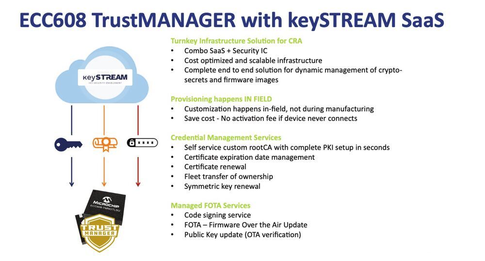 Keystream Cybersecurity im IIoT CRA-konform umsetzen