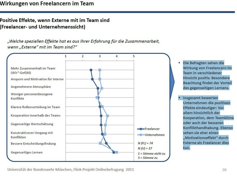 Studie: IT-Freelancer als Phänomen einer Arbeitswelt im Wandel (Bild:)