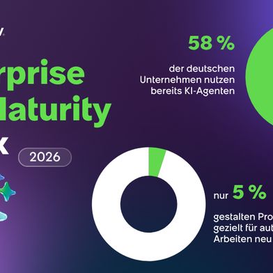 sn-ai-maturity-index-grafik-advertorialv1 (Bild: ServiceNow.com GmbH)