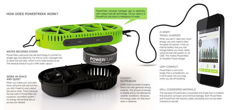Power Trekk  (Foto: MyFC)