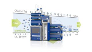 EAF2000-Serie von Postnova Analytics ist eine zweidimensionale Feld-Fluss-Fraktionierungstechnologie (Postnova Analytics GmbH)