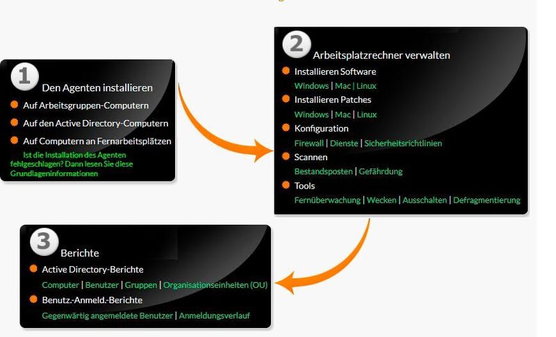 Die Anbindung von Clients an ManageEngine Desktop Central ist recht einfach und bietet viele Möglichkeiten. (Joos / ManageEngine)